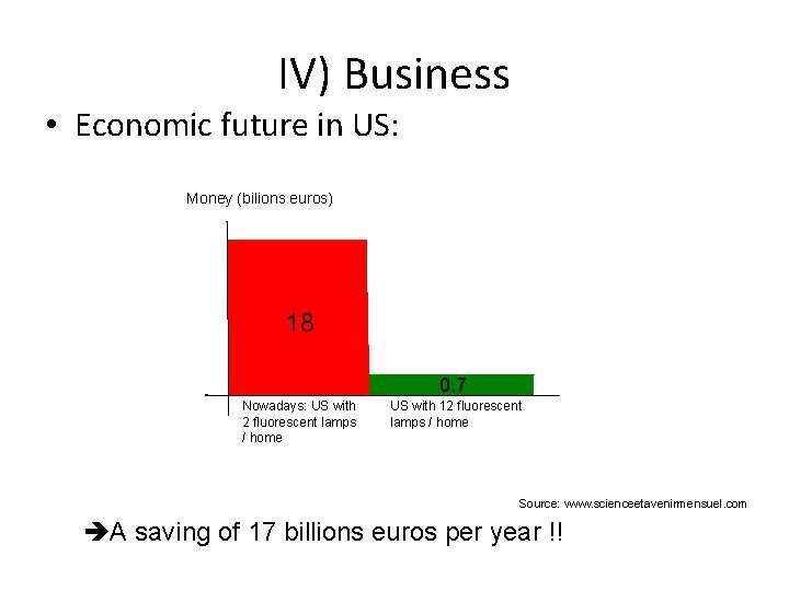 IV) Business • Economic future in US: Money (bilions euros) 18 0. 7 Nowadays: