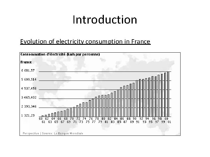 Introduction Evolution of electricity consumption in France 