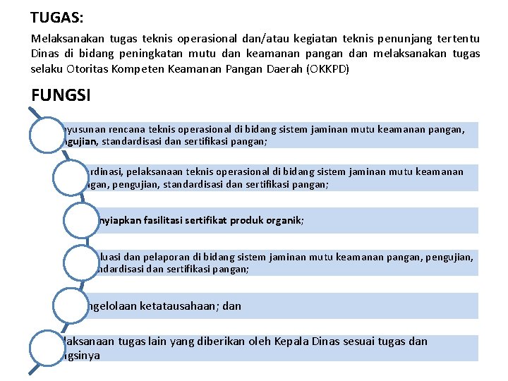 TUGAS: Melaksanakan tugas teknis operasional dan/atau kegiatan teknis penunjang tertentu Dinas di bidang peningkatan