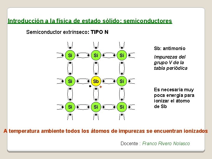 Introducción a la física de estado sólido: semiconductores Semiconductor extrínseco: TIPO N Sb: antimonio