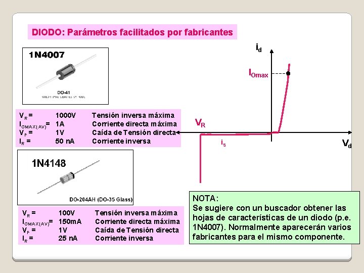 DIODO: Parámetros facilitados por fabricantes id IOmax VR = IOMAX (AV)= VF = IR