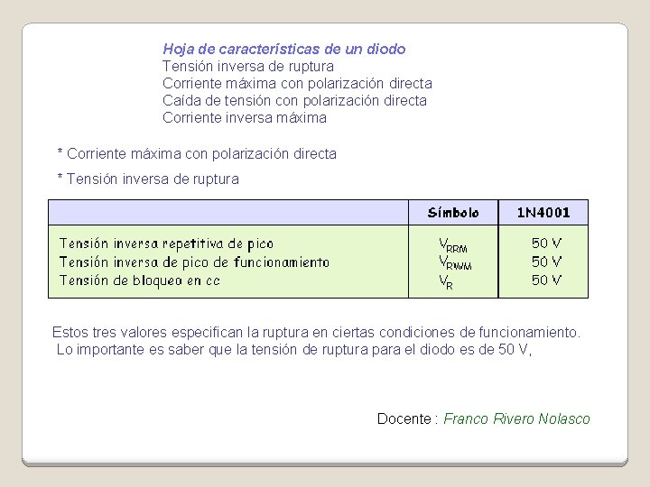 Hoja de características de un diodo Tensión inversa de ruptura Corriente máxima con polarización