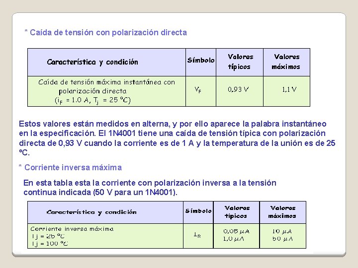 * Caída de tensión con polarización directa Estos valores están medidos en alterna, y