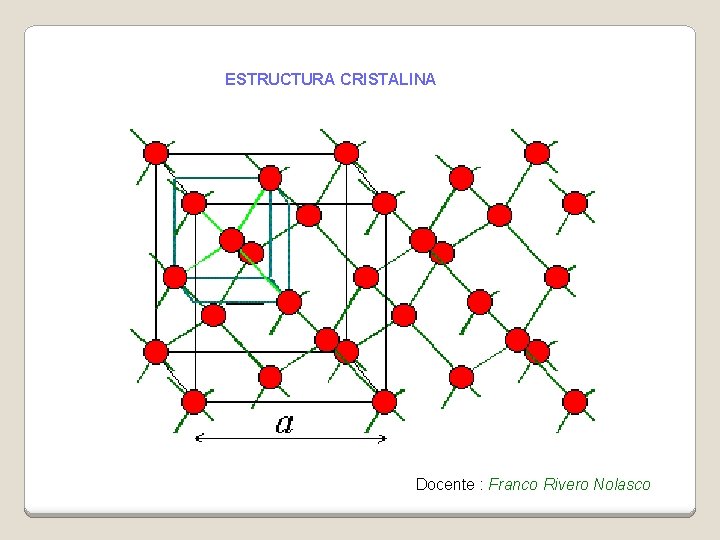 ESTRUCTURA CRISTALINA Docente : Franco Rivero Nolasco 