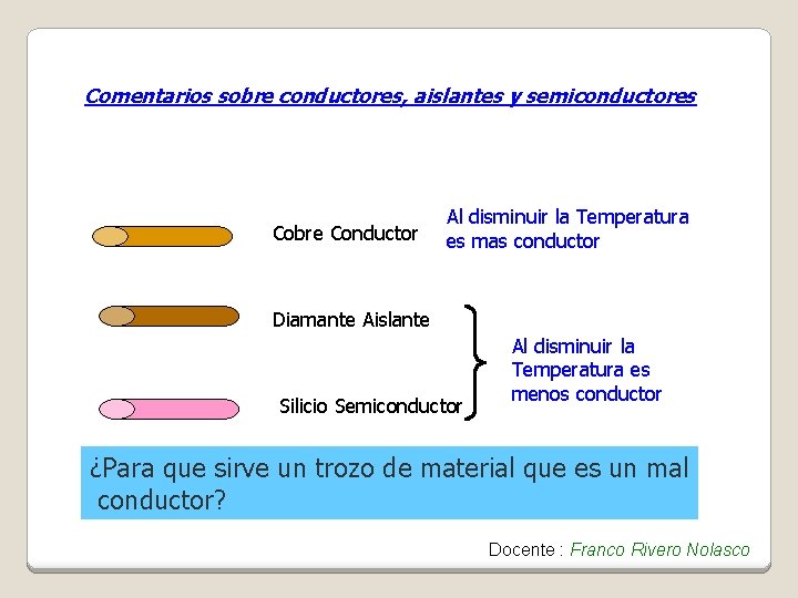 Comentarios sobre conductores, aislantes y semiconductores Cobre Conductor Al disminuir la Temperatura es mas