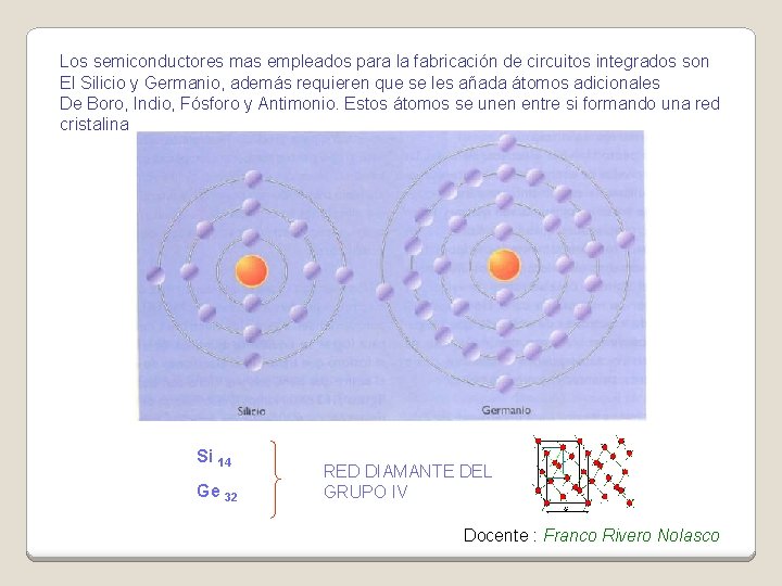 Los semiconductores mas empleados para la fabricación de circuitos integrados son El Silicio y