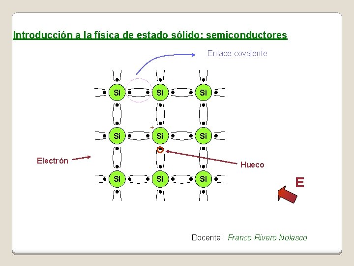 Introducción a la física de estado sólido: semiconductores Enlace covalente Si Si Si +