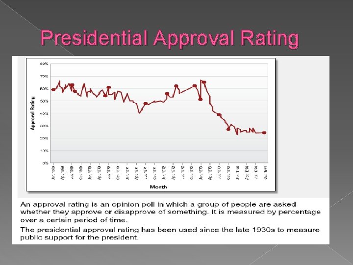 Presidential Approval Rating 