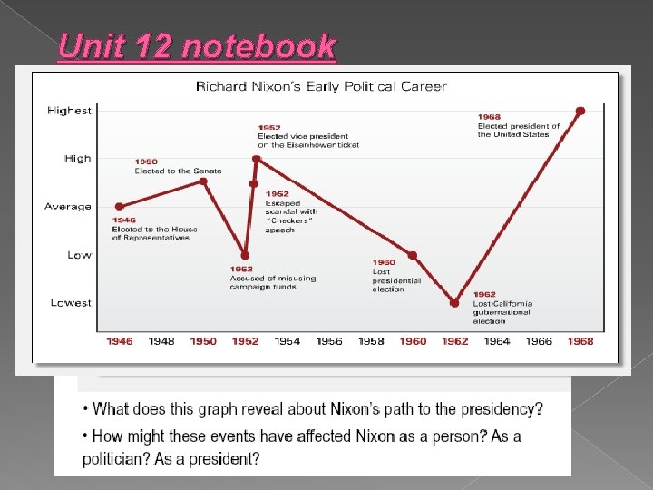 Unit 12 notebook 