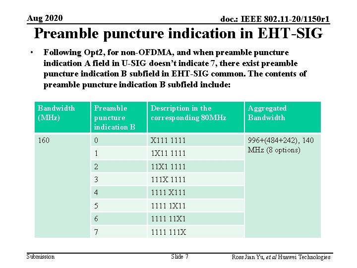 Aug 2020 doc. : IEEE 802. 11 -20/1150 r 1 Preamble puncture indication in