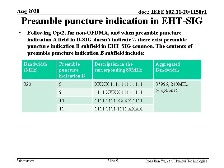 Aug 2020 doc. : IEEE 802. 11 -20/1150 r 1 Preamble puncture indication in