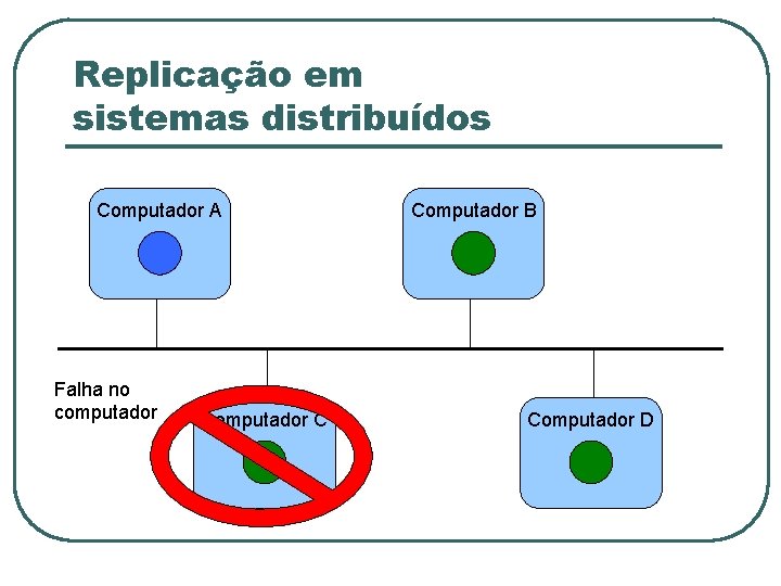 Replicação em sistemas distribuídos Computador A Falha no computador C Computador B Computador D