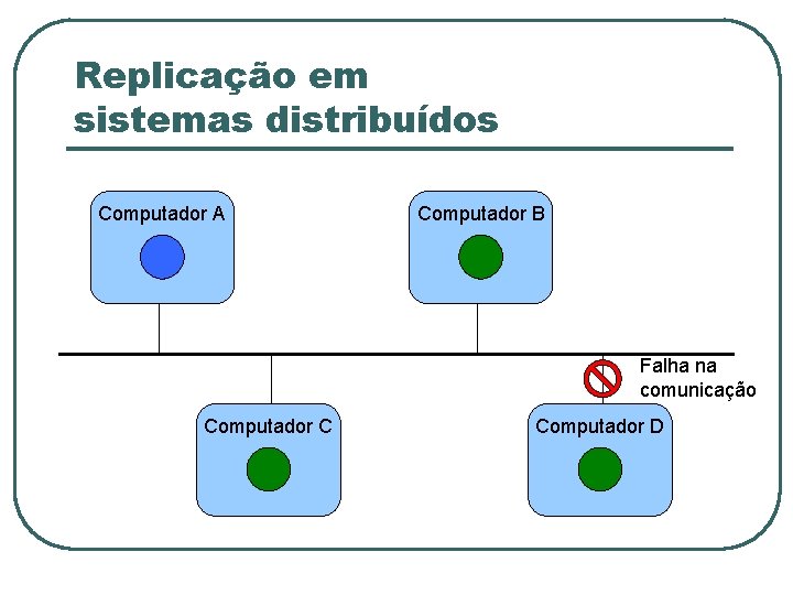 Replicação em sistemas distribuídos Computador A Computador B Falha na comunicação Computador C Computador