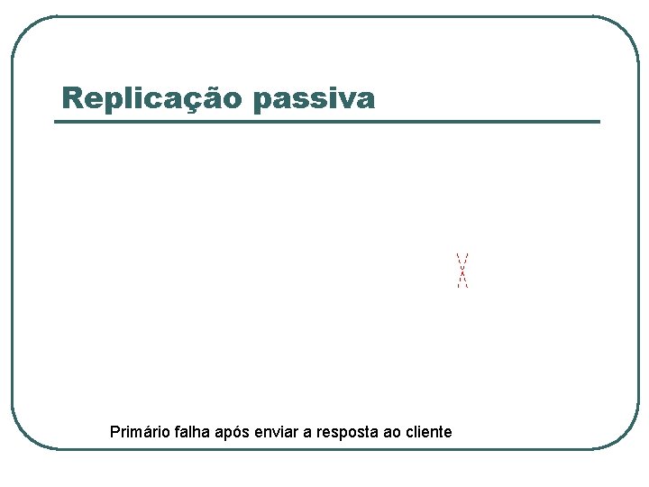 Replicação passiva Primário falha após enviar a resposta ao cliente 