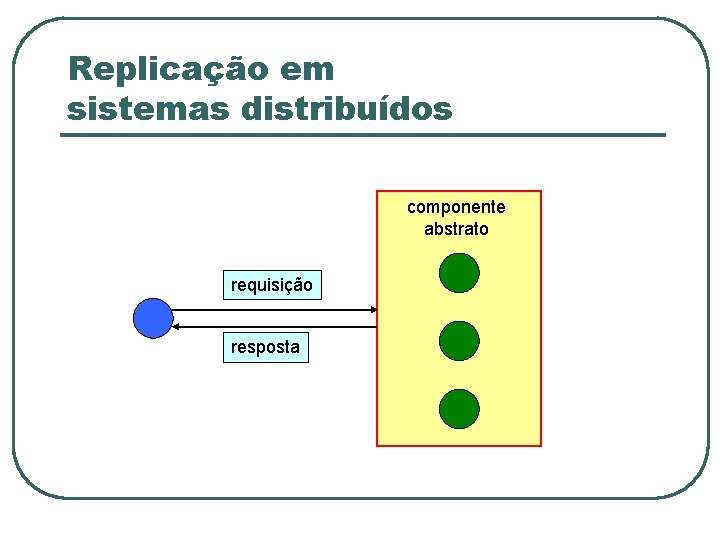 Replicação em sistemas distribuídos componente abstrato requisição resposta 