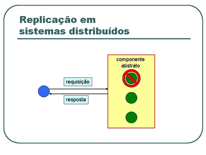 Replicação em sistemas distribuídos componente abstrato requisição resposta 