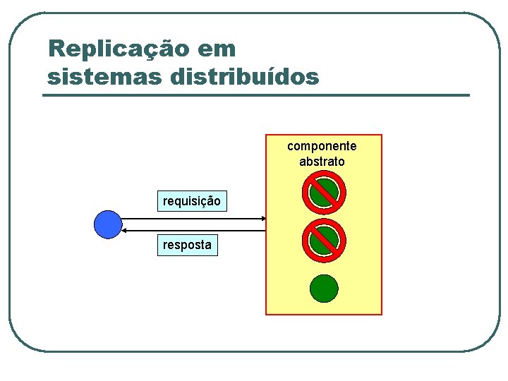 Replicação em sistemas distribuídos componente abstrato requisição resposta 