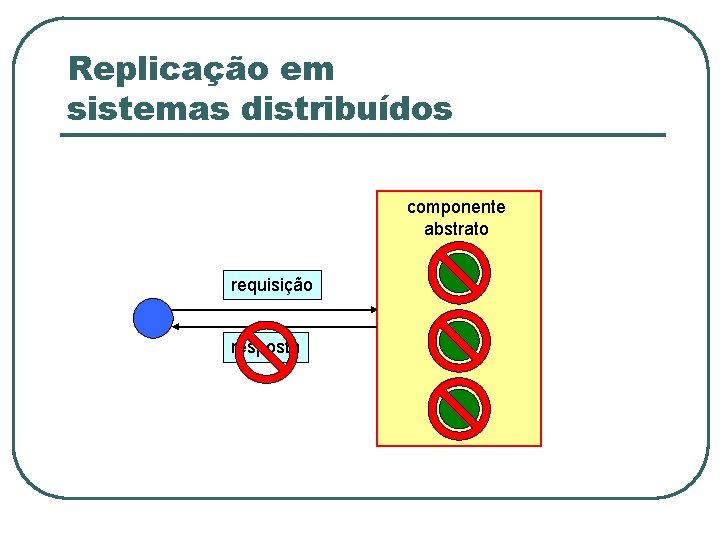 Replicação em sistemas distribuídos componente abstrato requisição resposta 