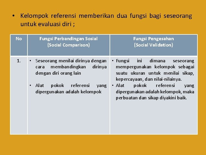 • Kelompok referensi memberikan dua fungsi bagi seseorang untuk evaluasi diri ; No