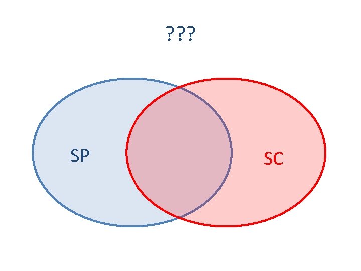 ? ? ? SP SC 