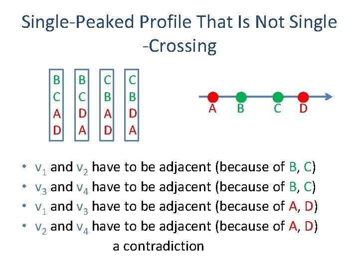 Single-Peaked Profile That Is Not Single -Crossing B C A D • • B
