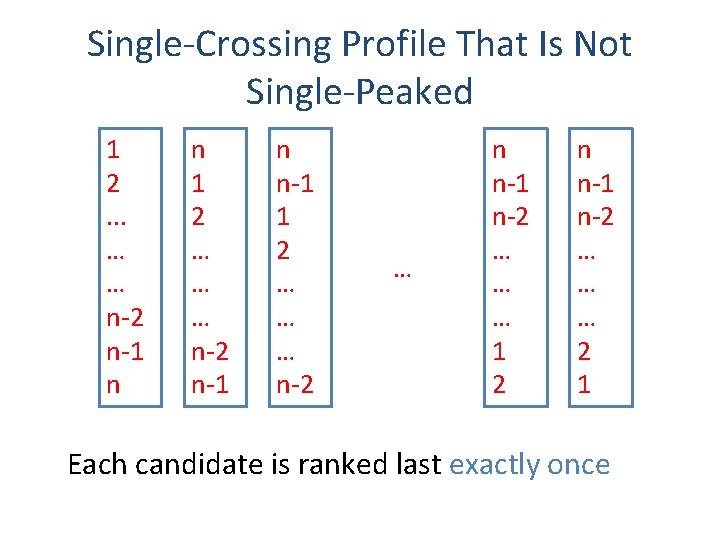 Single-Crossing Profile That Is Not Single-Peaked 1 2. . . … … n-2 n-1