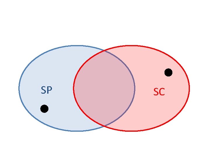 SP SC 
