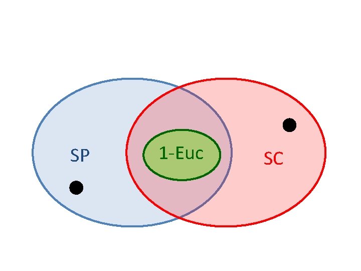 SP 1 -Euc SC 