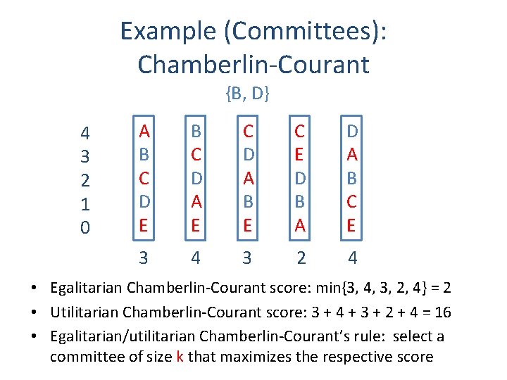 Example (Committees): Chamberlin-Courant {B, D} 4 3 2 1 0 A B C D