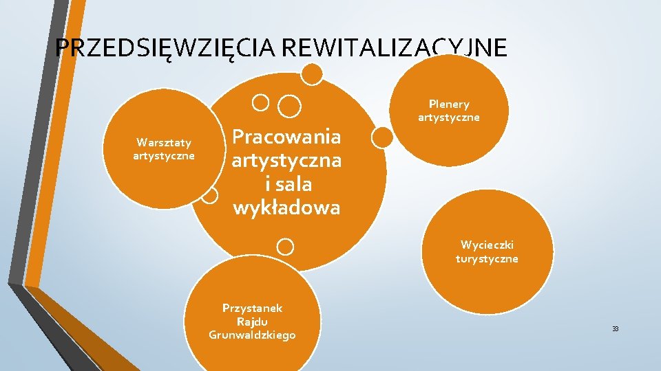 PRZEDSIĘWZIĘCIA REWITALIZACYJNE Warsztaty artystyczne Pracowania artystyczna i sala wykładowa Plenery artystyczne Wycieczki turystyczne Przystanek