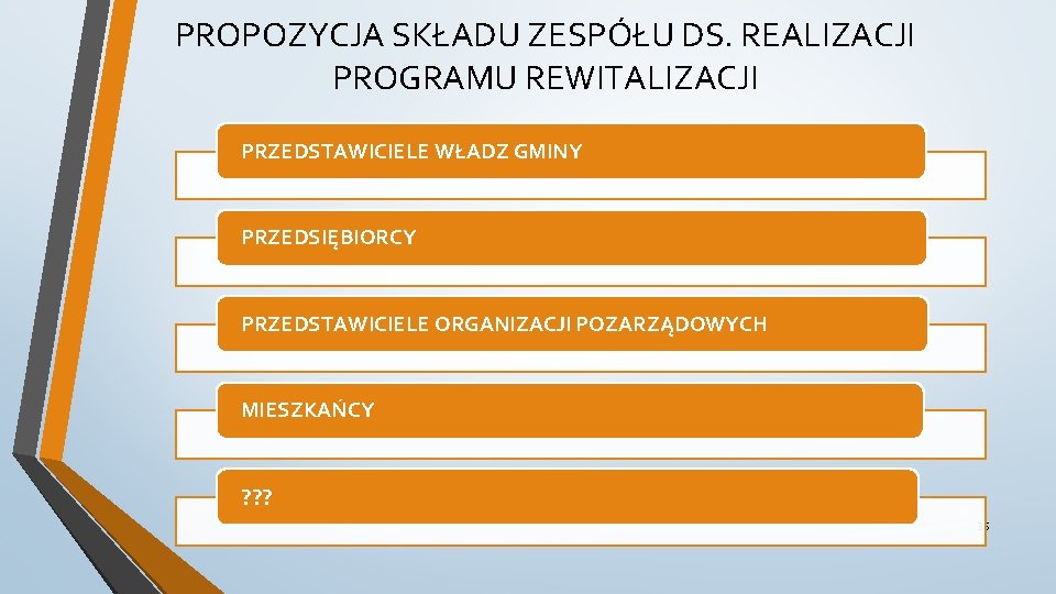 PROPOZYCJA SKŁADU ZESPÓŁU DS. REALIZACJI PROGRAMU REWITALIZACJI PRZEDSTAWICIELE WŁADZ GMINY PRZEDSIĘBIORCY PRZEDSTAWICIELE ORGANIZACJI POZARZĄDOWYCH