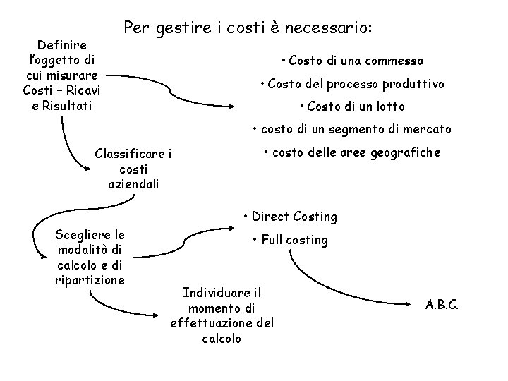 Definire l’oggetto di cui misurare Costi – Ricavi e Risultati Per gestire i costi Definire l’oggetto di cui misurare Costi – Ricavi e Risultati Per gestire i costi