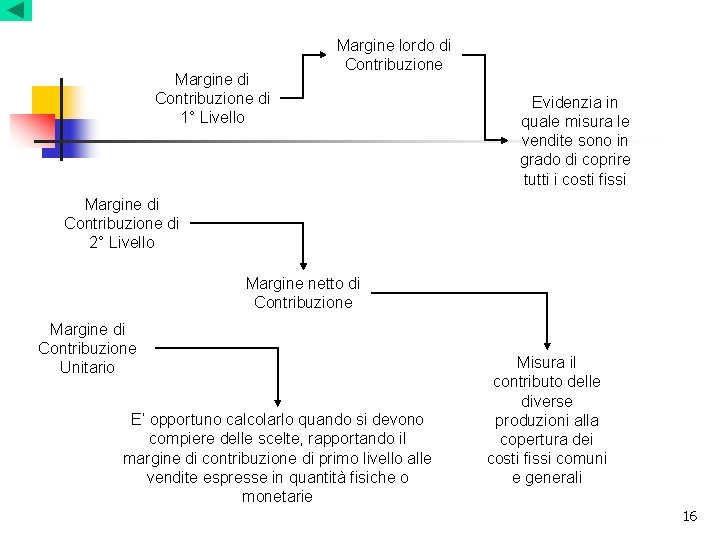 Margine di Contribuzione di 1° Livello Margine lordo di Contribuzione Evidenzia in quale misura Margine di Contribuzione di 1° Livello Margine lordo di Contribuzione Evidenzia in quale misura