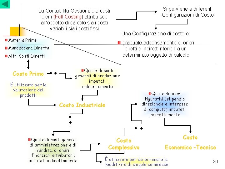 La Contabilità Gestionale a costi pieni (Full Costing) attribuisce all’oggetto di calcolo sia i La Contabilità Gestionale a costi pieni (Full Costing) attribuisce all’oggetto di calcolo sia i