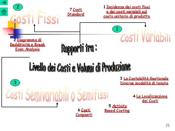 2 7 Costi Standard 1 Incidenza dei costi fissi e dei costi variabili sul 2 7 Costi Standard 1 Incidenza dei costi fissi e dei costi variabili sul