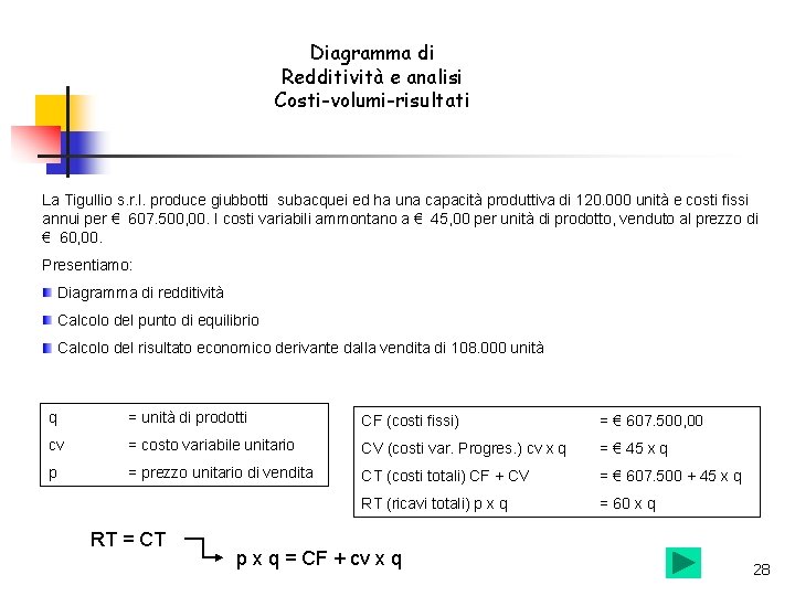 Diagramma di Redditività e analisi Costi-volumi-risultati La Tigullio s. r. l. produce giubbotti subacquei Diagramma di Redditività e analisi Costi-volumi-risultati La Tigullio s. r. l. produce giubbotti subacquei