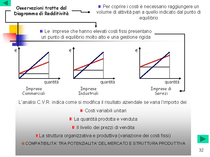 Per coprire i costi è necessario raggiungere un volume di attività pari a quello Per coprire i costi è necessario raggiungere un volume di attività pari a quello