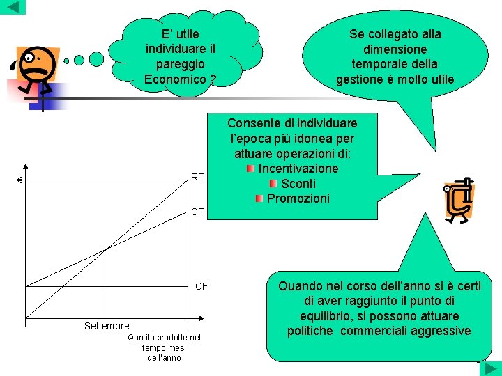 E’ utile individuare il pareggio Economico ? RT € Se collegato alla dimensione temporale E’ utile individuare il pareggio Economico ? RT € Se collegato alla dimensione temporale