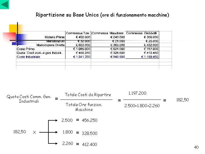 Ripartizione su Base Unica (ore di funzionamento macchine) Quota Costi Comm. Gen. Industriali 182, Ripartizione su Base Unica (ore di funzionamento macchine) Quota Costi Comm. Gen. Industriali 182,