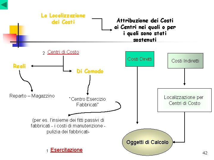 La Localizzazione dei Costi Attribuzione dei Costi ai Centri nei quali o per i La Localizzazione dei Costi Attribuzione dei Costi ai Centri nei quali o per i