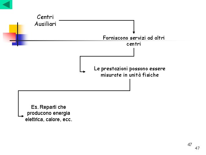 Centri Ausiliari Forniscono servizi ad altri centri Le prestazioni possono essere misurate in unità Centri Ausiliari Forniscono servizi ad altri centri Le prestazioni possono essere misurate in unità