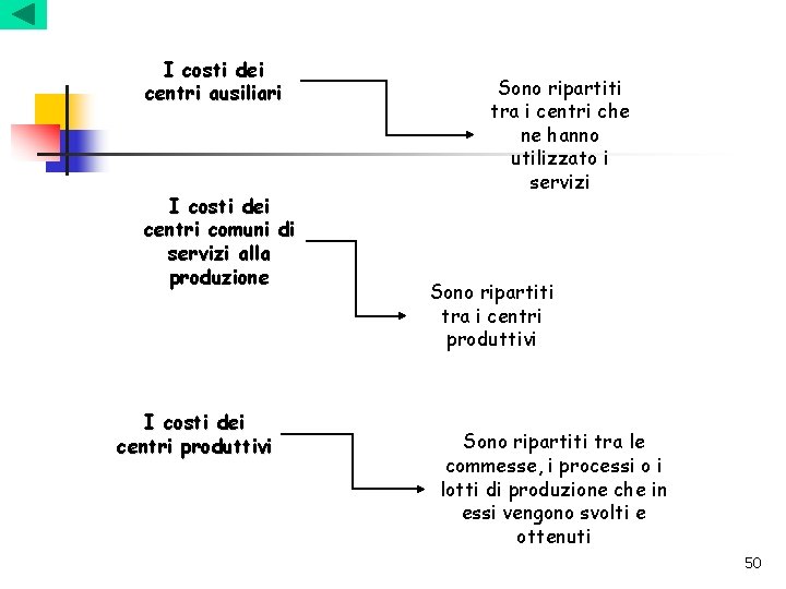 I costi dei centri ausiliari I costi dei centri comuni di servizi alla produzione I costi dei centri ausiliari I costi dei centri comuni di servizi alla produzione