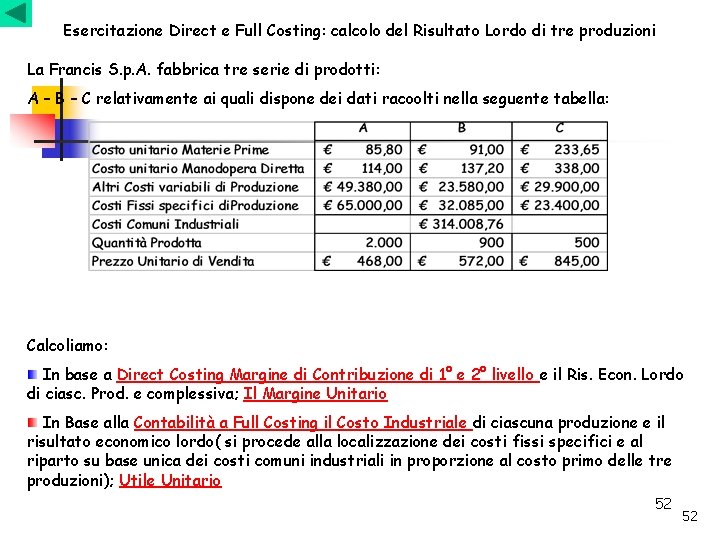 Esercitazione Direct e Full Costing: calcolo del Risultato Lordo di tre produzioni La Francis Esercitazione Direct e Full Costing: calcolo del Risultato Lordo di tre produzioni La Francis