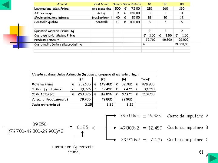 39. 850 (79. 700+49. 800+29. 900)X 2 = 0, 125 X Costo per Kg 39. 850 (79. 700+49. 800+29. 900)X 2 = 0, 125 X Costo per Kg