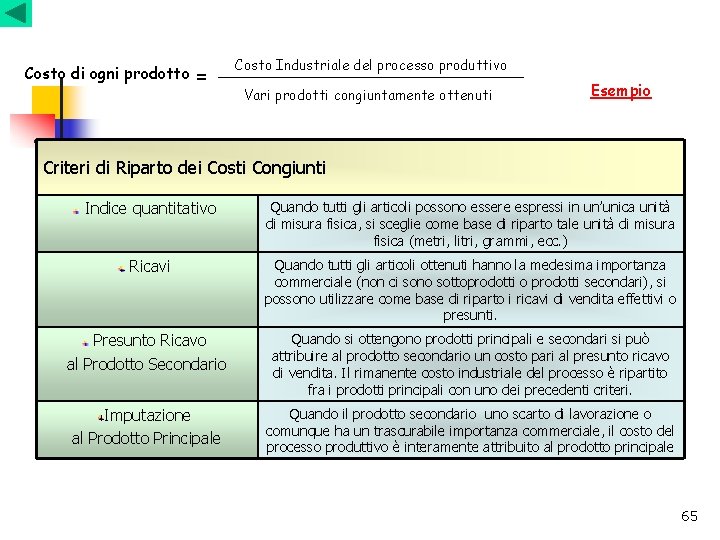 Costo di ogni prodotto = Costo Industriale del processo produttivo Vari prodotti congiuntamente ottenuti Costo di ogni prodotto = Costo Industriale del processo produttivo Vari prodotti congiuntamente ottenuti