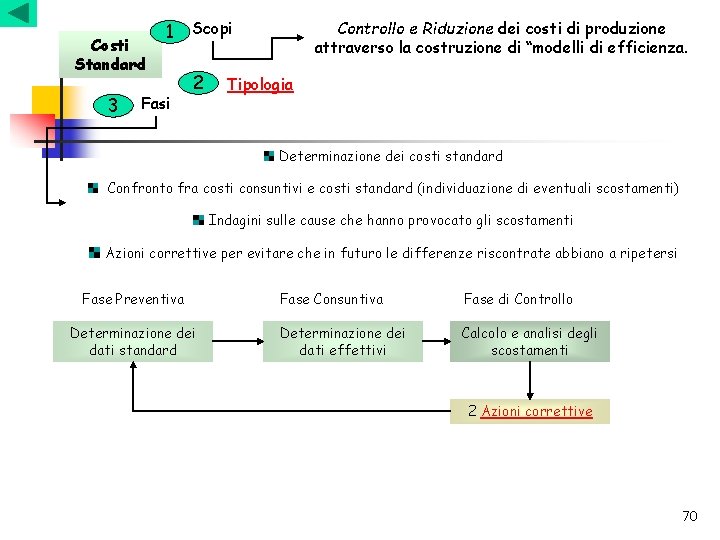 Costi Standard 3 1 Fasi Scopi 2 Controllo e Riduzione dei costi di produzione Costi Standard 3 1 Fasi Scopi 2 Controllo e Riduzione dei costi di produzione