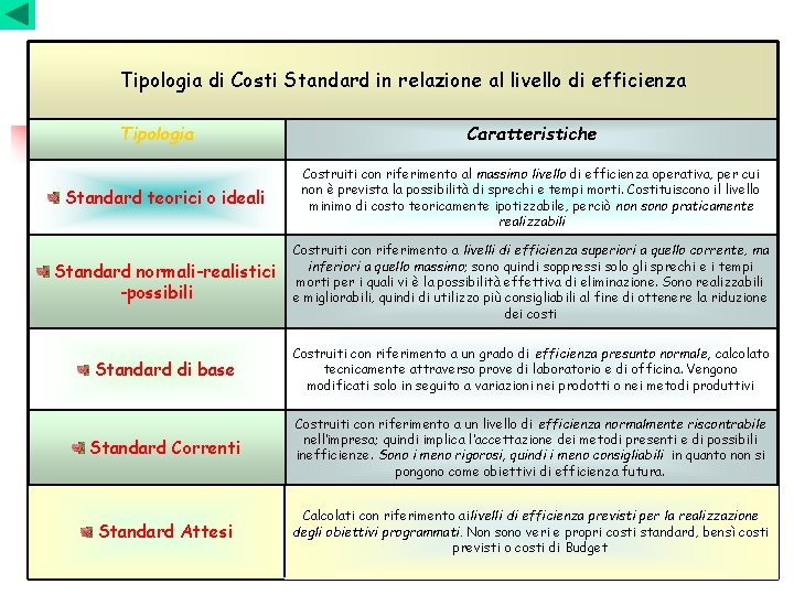 Tipologia di Costi Standard in relazione al livello di efficienza Tipologia Caratteristiche Standard teorici Tipologia di Costi Standard in relazione al livello di efficienza Tipologia Caratteristiche Standard teorici