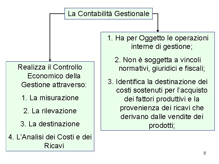 La Contabilità Gestionale 1. Ha per Oggetto le operazioni interne di gestione; Realizza il La Contabilità Gestionale 1. Ha per Oggetto le operazioni interne di gestione; Realizza il