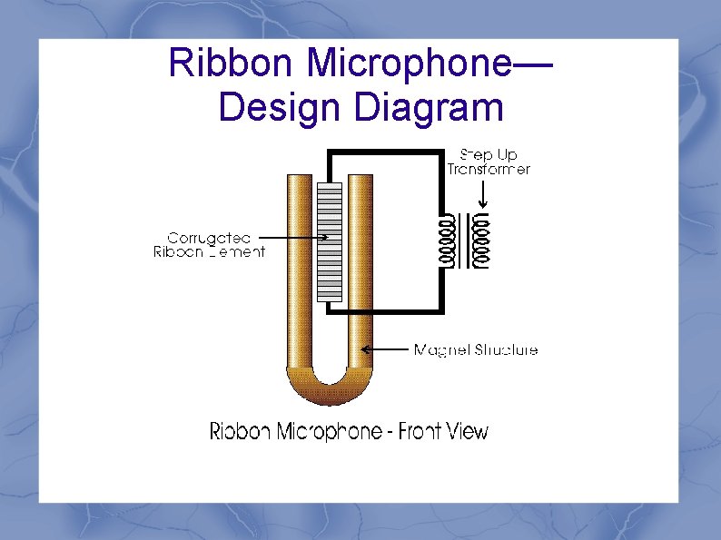 Ribbon Microphone— Design Diagram 