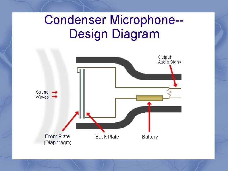 Condenser Microphone-Design Diagram 